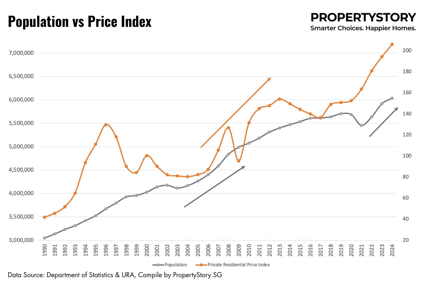Private Property Market Outlook 2025