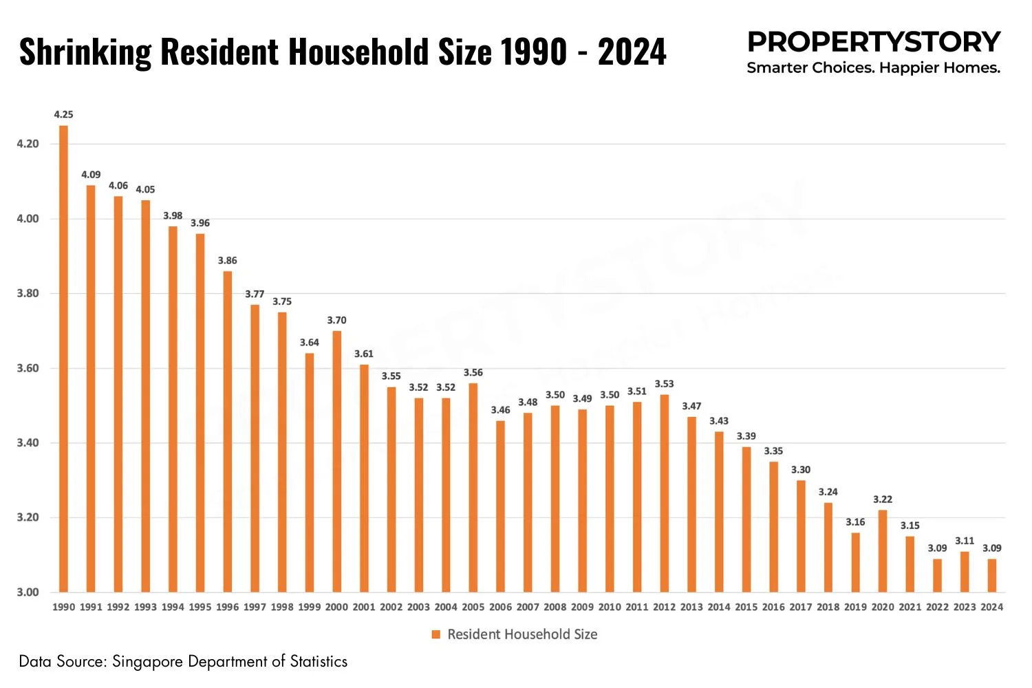 Private Property Market Outlook 2025
