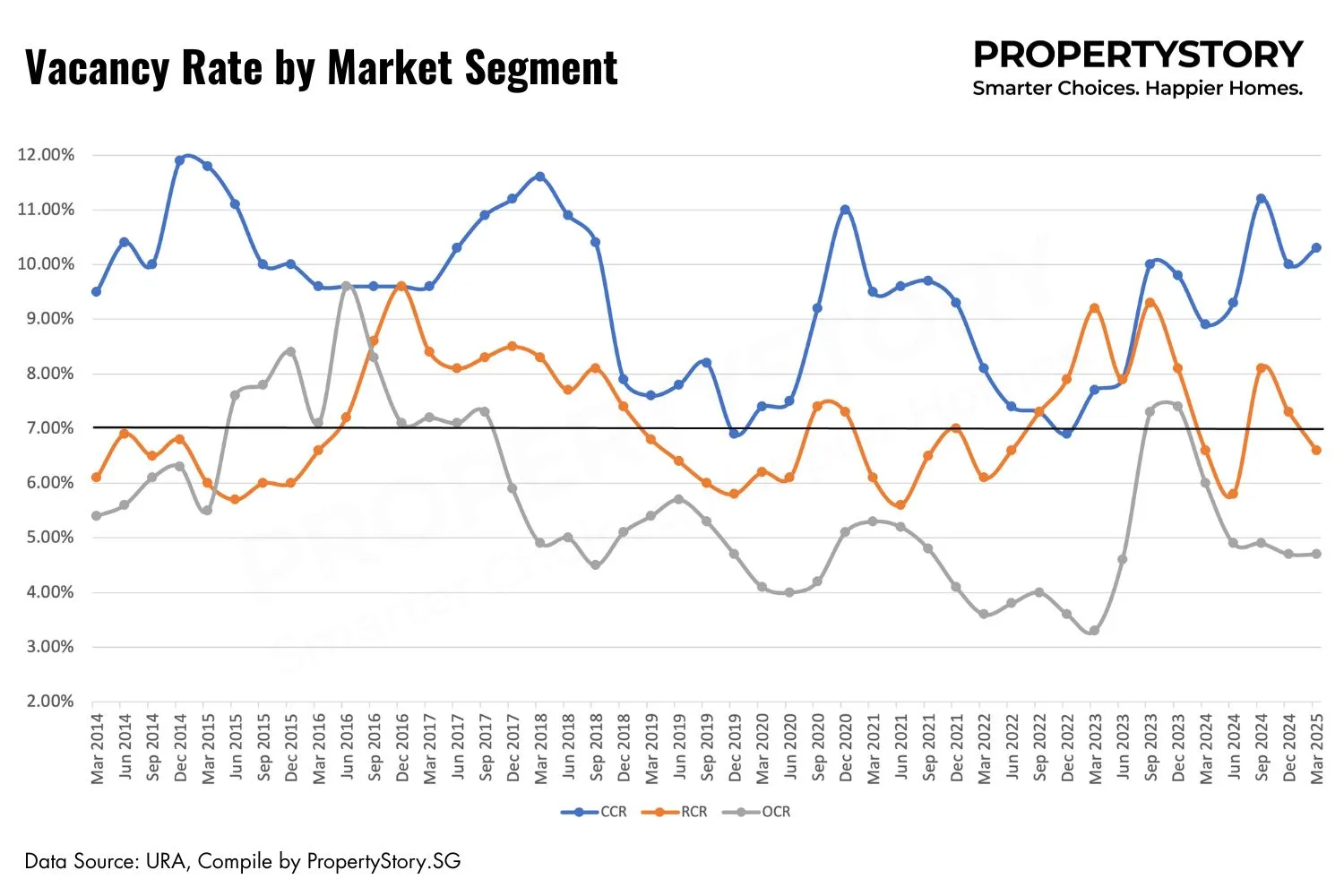 Property 2025: How Vacancy Rates Can Guide Your Buying Strategy